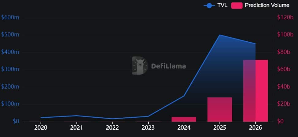 TradFi Firms Eye Entry into Prediction Markets